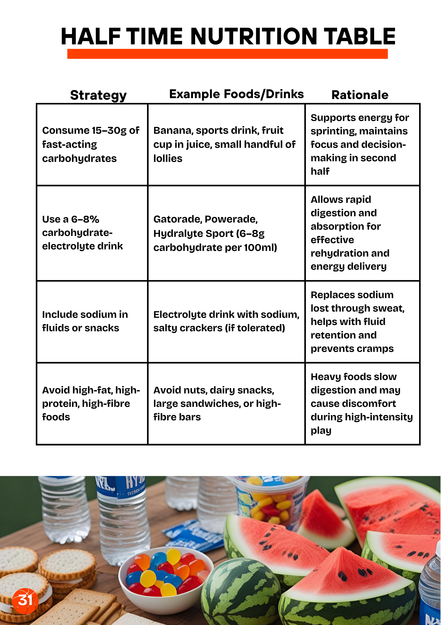 Youth Basketballer's Nutrition Guide