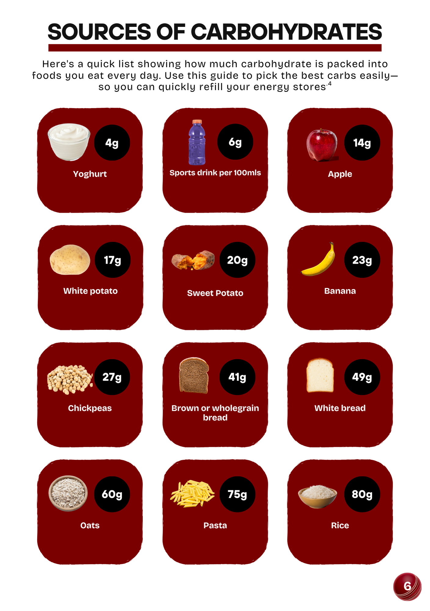 Junior Cricker's Nutrition Guide