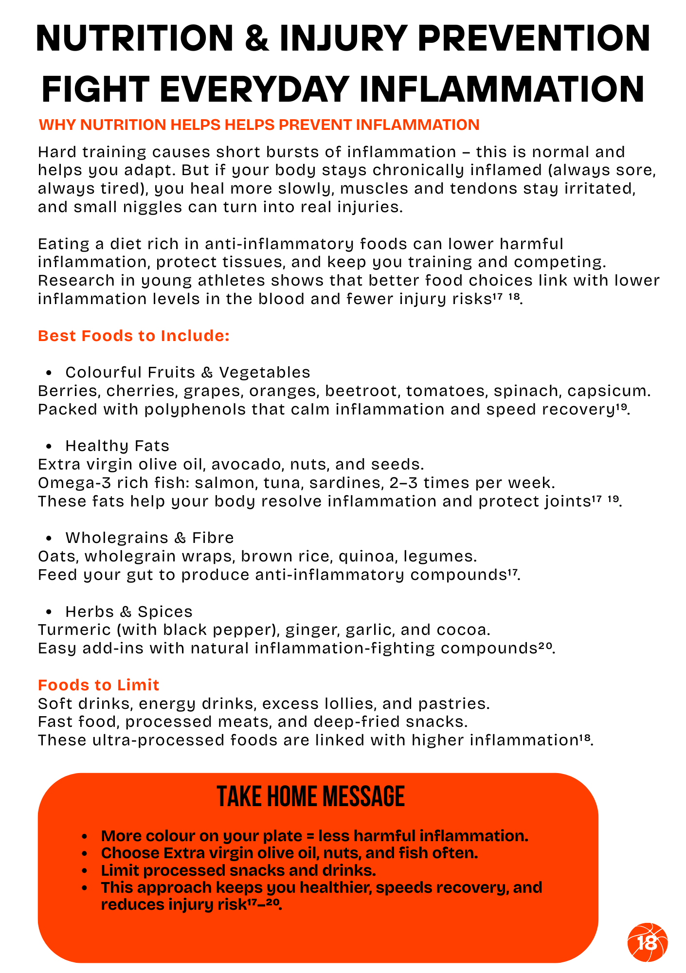 Youth Basketballer's Nutrition Guide