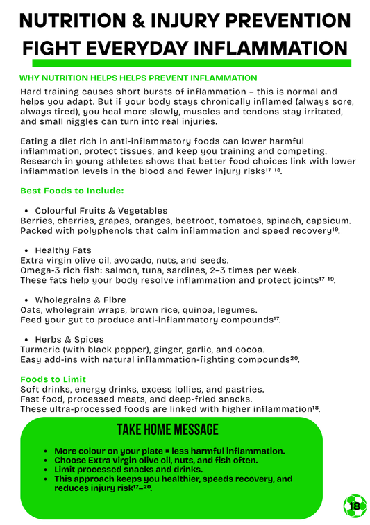 Youth Soccer Player's Nutrition Guide- Ebook